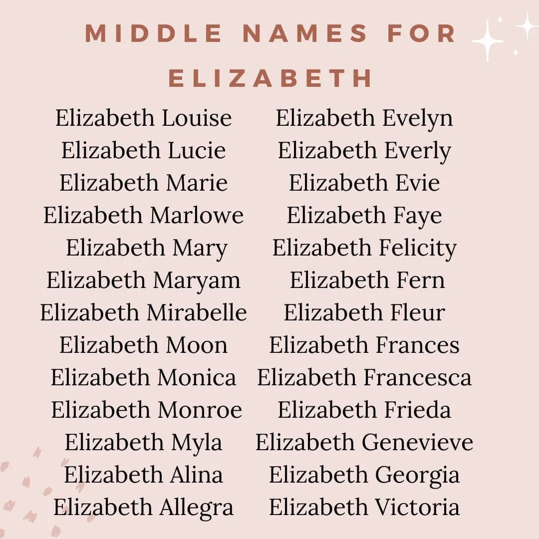 best middle name for eliza